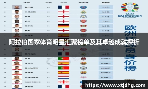 阿拉伯国家体育明星汇聚榜单及其卓越成就探析