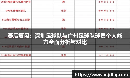 赛后复盘：深圳足球队与广州足球队球员个人能力全面分析与对比