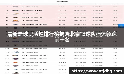 最新篮球灵活性排行榜揭晓北京篮球队强势领跑前十名