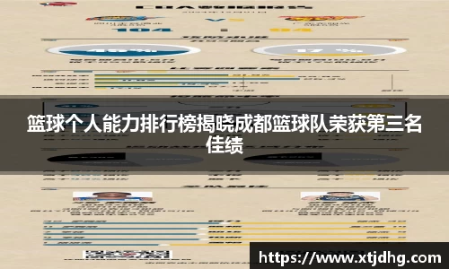 篮球个人能力排行榜揭晓成都篮球队荣获第三名佳绩