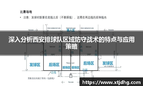 深入分析西安排球队区域防守战术的特点与应用策略