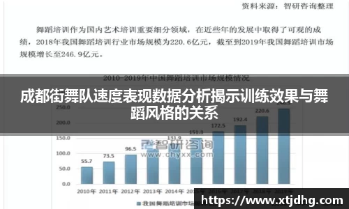 成都街舞队速度表现数据分析揭示训练效果与舞蹈风格的关系