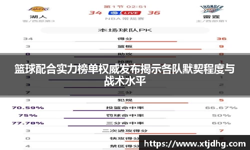 篮球配合实力榜单权威发布揭示各队默契程度与战术水平